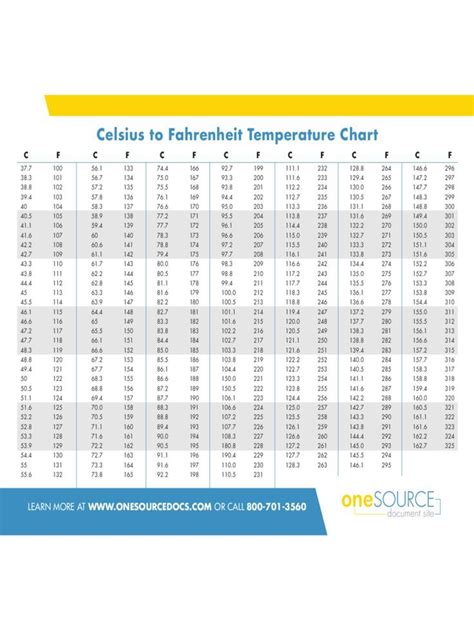 Printable Fahrenheit to Celsius Conversion Chart