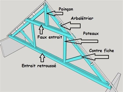 Info Bois N°3 Nom Des Pièces De Bois Partie 1 Charpente Tiny