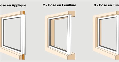 Avis et commentaires Pose fenêtre les différents types applique