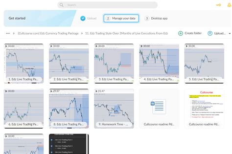 Edz Currency Trading Package 2022 Download Cultcourse