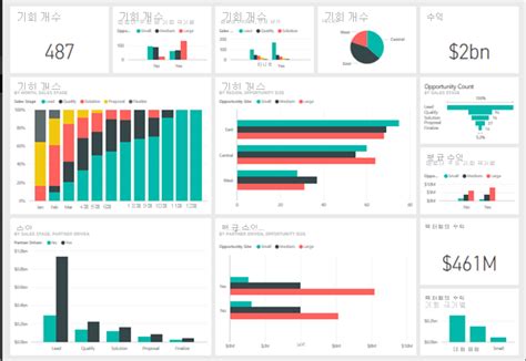 Power Bi 디자이너용 대시보드 소개 Power Bi Microsoft Learn