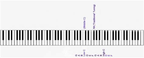 Flute Tuning And Fingering Chart Multimode