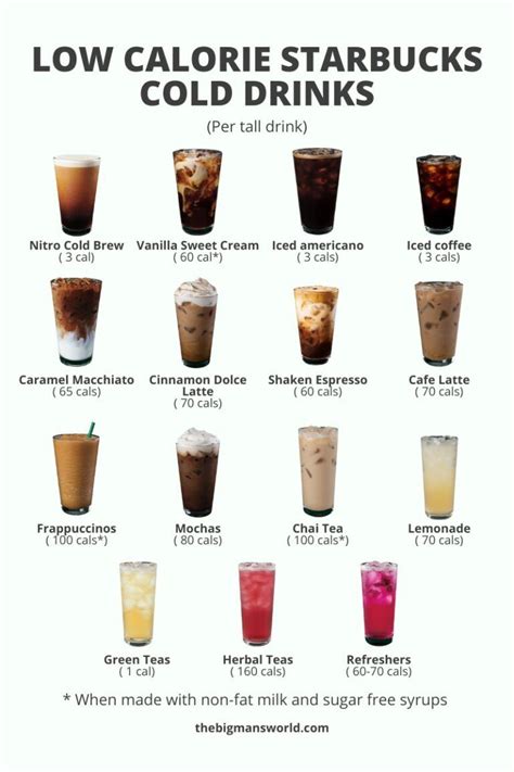 39 Best Low Calorie Starbucks Drinks And 12 Recipes The Big Mans World ® Recipe