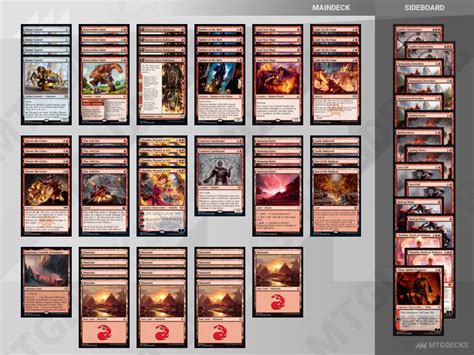 Arena Explorer Mono Red Aggro Deck By Controllingtime Mtg Decks