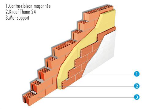 KNAUF Panneau polyuréthane Knauf Thane Mur B2I épaisseur 120 mm 2 5x1