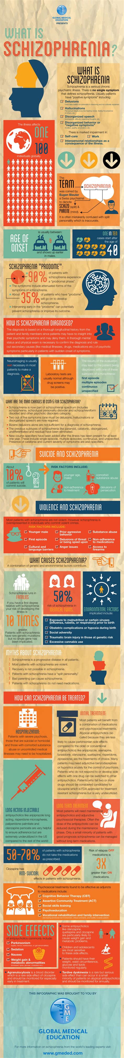 What Is Schizophrenia Infographic