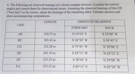 Solved 6 The Following Are Observed Bearings Of A Closed Chegg