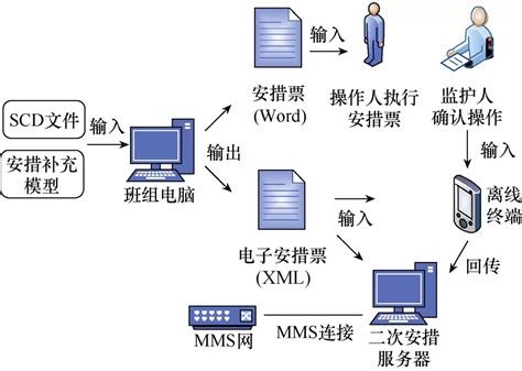 智能变电站二次安措在线监视和校核系统的设计与实现 电气技术杂志社