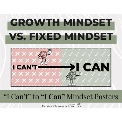 Growth Mindset Posters — I Cant To I Can Display