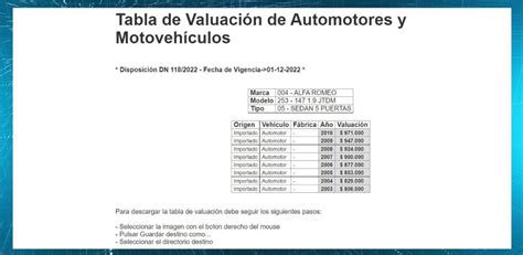 Valuaciones Dnrpa Tablas Actualizadas Junio