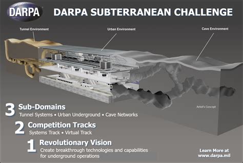 DARPA Subterranean Challenge