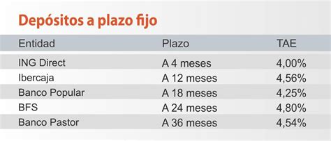 Principales Diferencias Entre Los Depositos A Plazo Fijo Y Las Cuentas