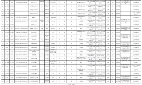 388个药品撤网（含目录） 行业要闻