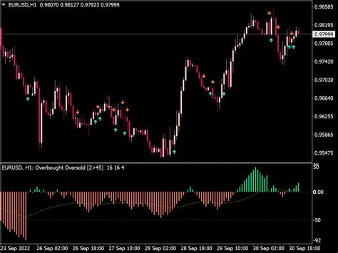 Overbought Oversold Indicator ⋆ MT4 Indicators {mq4 & ex4} ⋆ Best-MetaTrader-Indicators.com