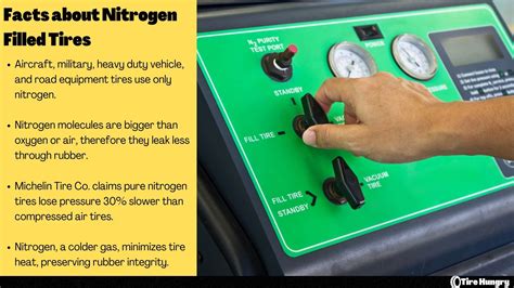 Nitrogen Vs Air In Tires Tire Hungry