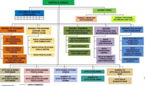 CATATAN ATAS LAPORAN KEUANGAN DINAS PERTANIAN PANGAN KELAUTAN DAN