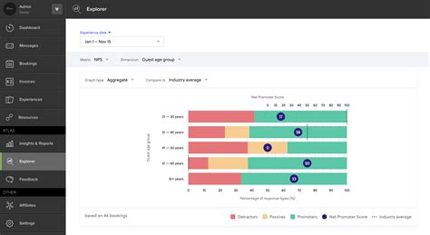 AnyRoad Reviews Jan 2025 Pricing Features SoftwareWorld