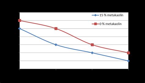 Water Absorption at Different Polymer Contents | Download Scientific ...