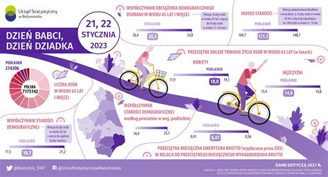 Urz D Statystyczny W Bia Ymstoku Infografiki Infografiki