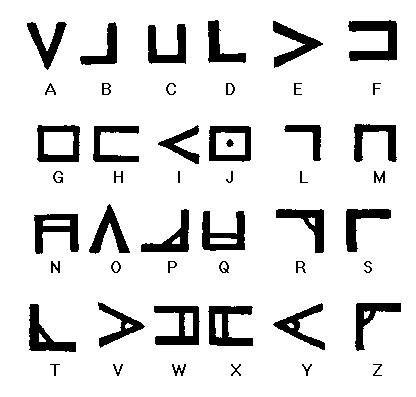 Alphabet Of Nug Soth Sign Language Alphabet Alphabet Symbols