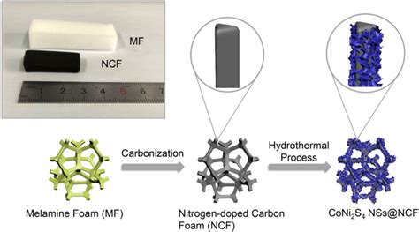 Schematic Illustration For The Synthesis Process Of The Coni2s4 Nssncf