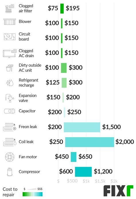 Air Conditioner Condenser Coil Cost / How Does A Dirty Ac Coil Affect