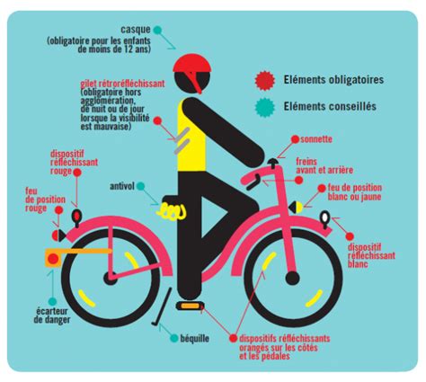 Le vélo à lhonneur lors du dé confinement lassociation Prévention