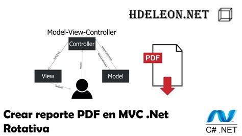 Reportes Con Rotativa Mvc Net Framework Crear Archivo Pdf A Partir De