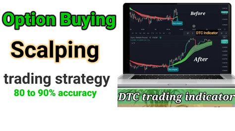 Scalping Trading Strategy By DTC Indicator Episode 2 YouTube