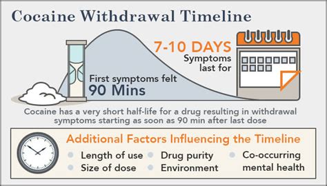 Cocaine Withdrawal Symptoms, Timeline & Treatment