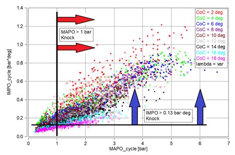 Experimental Investigation on Knock Characteristics from Pre-Chamber