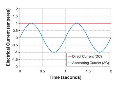 Curtis Charts 1 Hpac Magazine