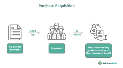 Purchase Requisition - Meaning, Examples, Vs Purchase Order