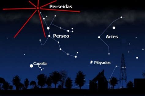 Perseidas 2020 Claves Para Disfrutar De La Lluvia De Estrellas Ciencia Ciudadanos Por México