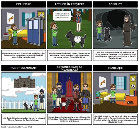 Phantom Tollbooth Plot Diagrama Storyboard By Ro Examples