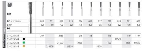 Intensiv Diamond Bur Fg Pkt City Dental Supplies