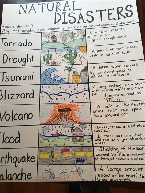 Earthquake Lesson For Kids