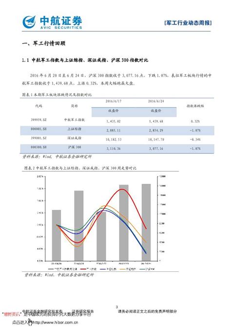 工业行业研究报告：军工行业动态周报：央企改革大潮起，军工重组预期高 Ppt模板幻灯片模板可下载 疯狂bp 在线制作商业计划书，提供精美