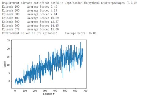 GitHub Datascientistlyg Deep Reinforcement Learning Project1