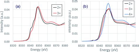 Calculated K Edge Xanes Spectra Of Ni²⁺ni³⁺ni⁴⁺ Of Ncm523 A Li10