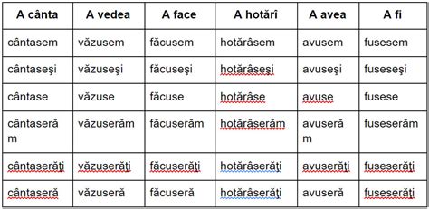 Ridicare Segment Original Timpuri Verbale Romana Ecologiafacil