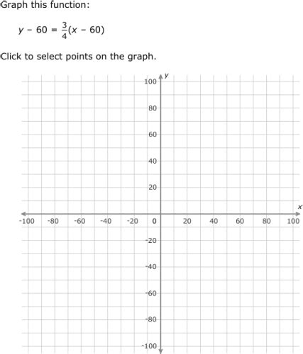 Ixl Point Slope Form Graph An Equation Grade Maths Practice