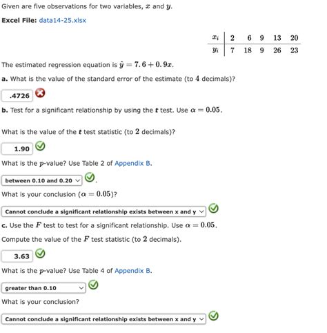 Solved Given Are Five Observations For Two Variables X And Chegg