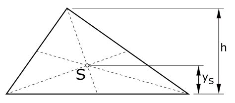 Fl Chenschwerpunkt Geometrie Pickedshares Engineering Tools