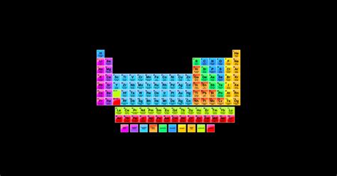 Vibrant HD Periodic Table with 118 Elements - Periodic Table - Sticker ...