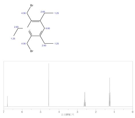 Benzene Bis Bromomethyl Triethyl Guidechem