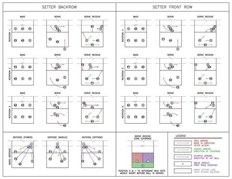 The Art Of Coaching Volleyball Rotations