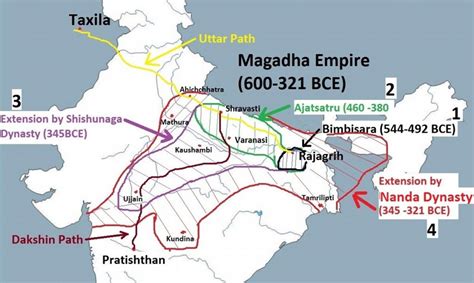 Mahajanapadas Upsc Ancient History Notes Blog