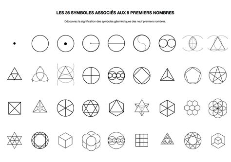 L Image Du Nombre 5 Symbole De L Homme Microcosme Et 1 Er Nombre De