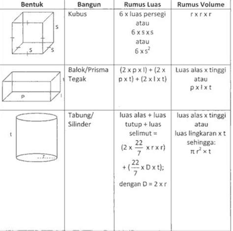 Rumus Rumus Bangun Ruang ~ Matematika Praktis